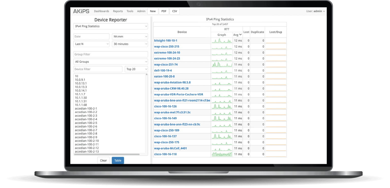 Boost Productivity with AKIPS - Network Monitoring Software